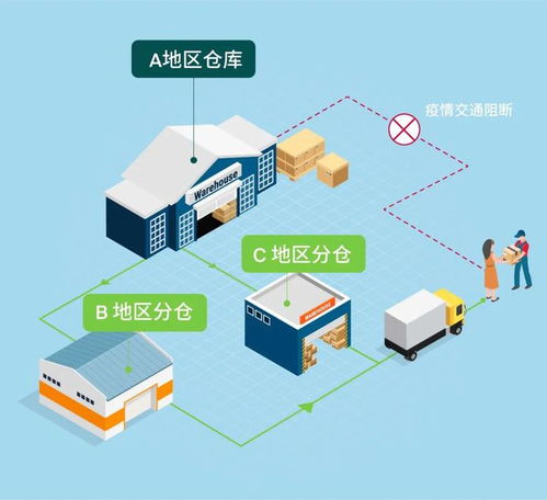 智慧云仓 疫情期间商家的破局利器